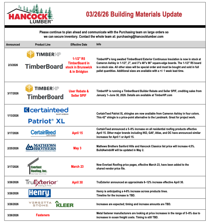 Building Materials report